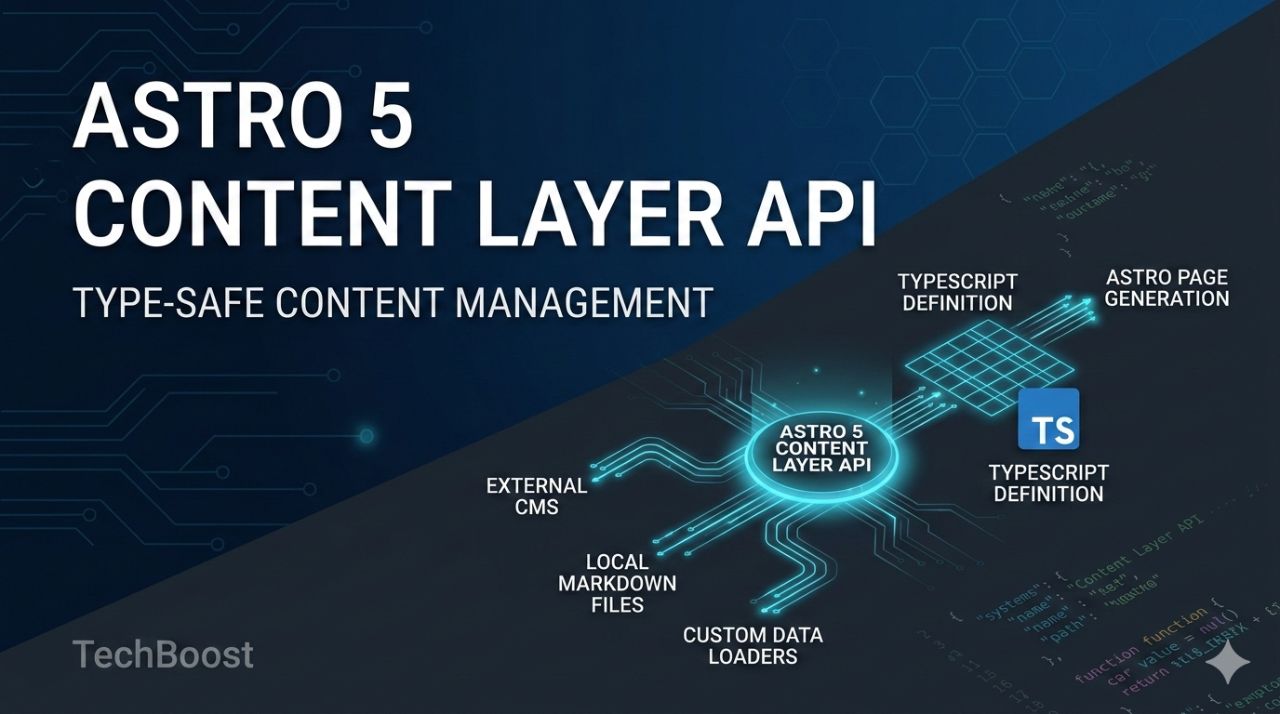 Astro 5のContent Layer API完全解説 — 型安全なコンテンツ管理